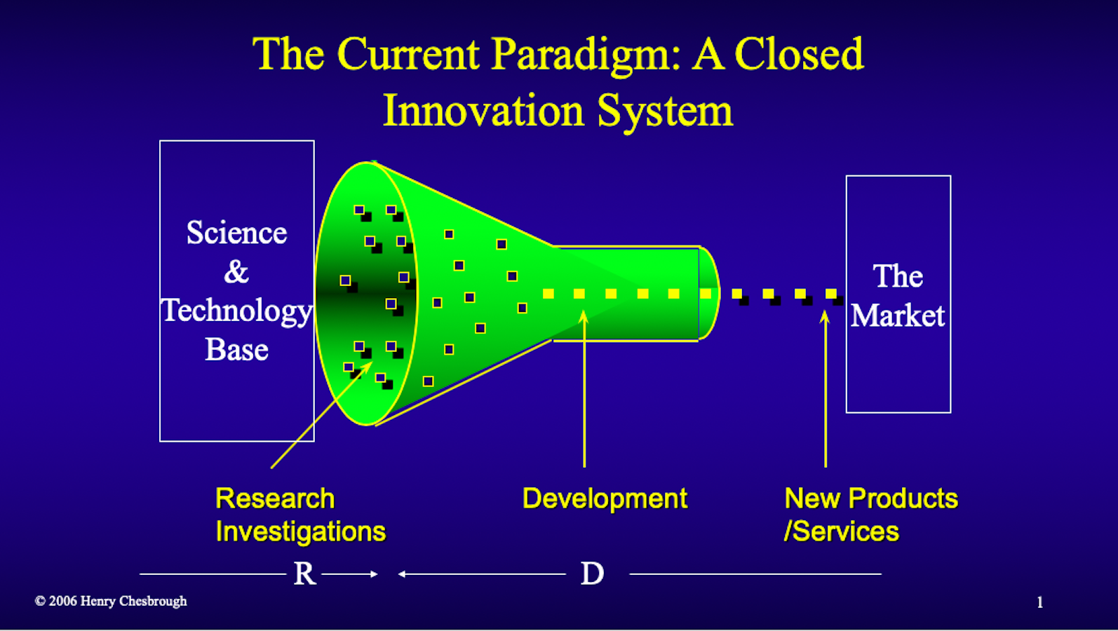 Open Innovation: Promises And Pitfalls - Work And Place