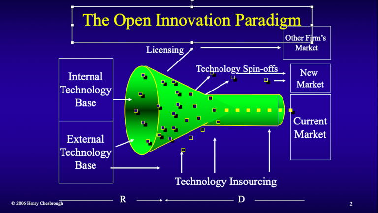 open-innovation-promises-and-pitfalls-work-and-place